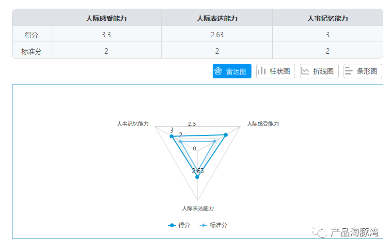 拆解问卷星 —— 问卷调查领域份额超过80%的 SaaS 产品